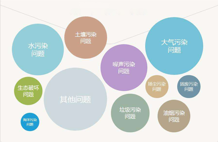 排污企業溯源監(jiān)管平臺